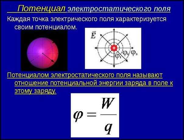 Связь потенциала с измеримыми физическими величинами