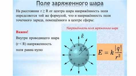 Как потенциал формирует взаимодействия в классических полях
