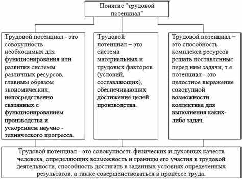 Потенциал и его использование при решении задач самоорганизации поля