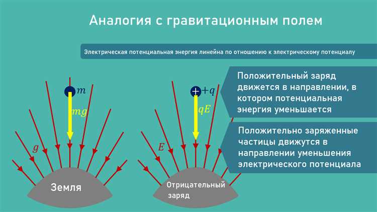 В чем состоит физический смысл потенциала