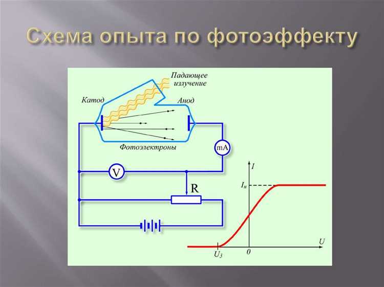 В чем состоит явление фотоэффекта