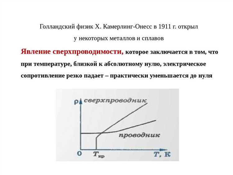 Магнитные свойства сверхпроводников и эффект Мейснера