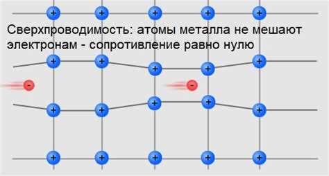 Роль кооперативного поведения электронов в формировании сверхпроводящего состояния
