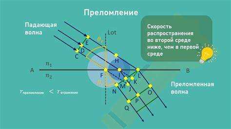 Ограничения принципа Гюйгенса в современных оптических системах