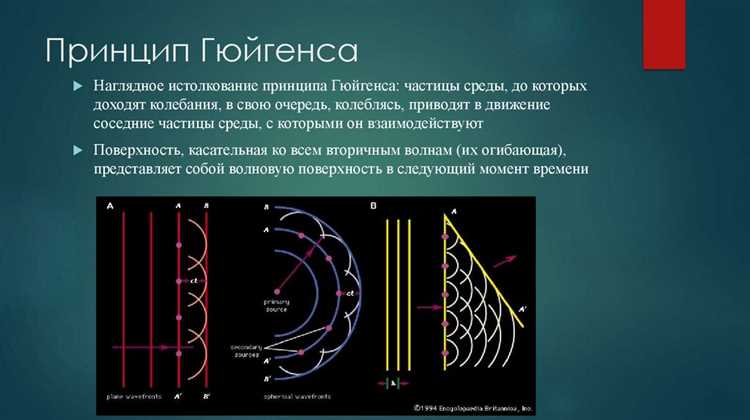 Использование принципа Гюйгенса для расчёта фазовых изменений волн
