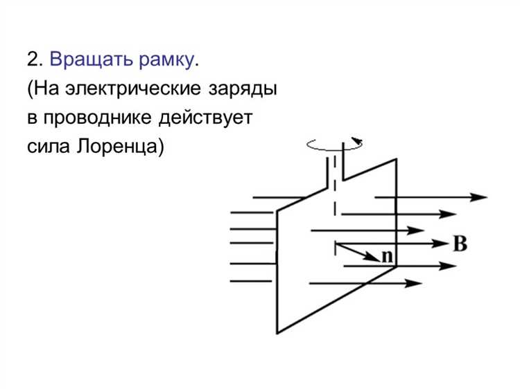 Как изменяющееся магнитное поле создаёт индукционный ток