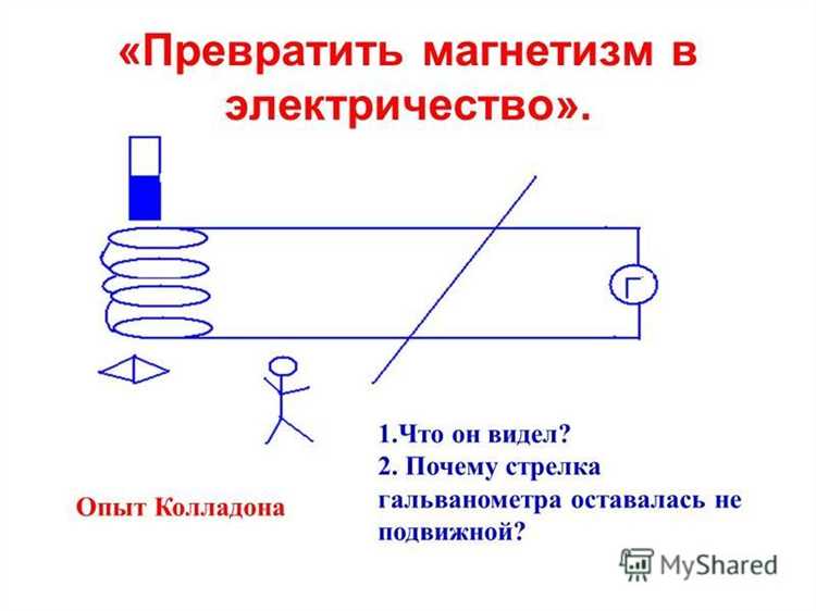 Роль скорости движения проводника в генерации индукционного напряжения
