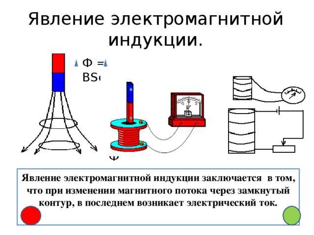 Практическое применение закона Фарадея в генераторах переменного тока