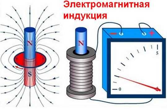 Методы измерения индукционного напряжения в электротехнических приборах