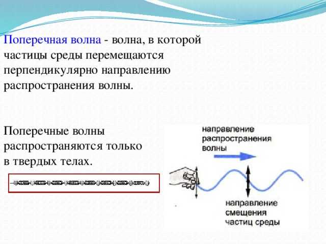 Недоступность распространения механических волн в зонах абсолютного нуля