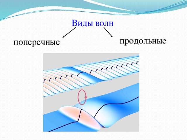 В какой среде не могут распространяться механические волны