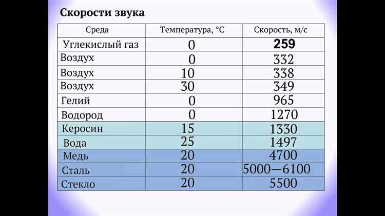 Почему в воде звук распространяется быстрее, чем в воздухе