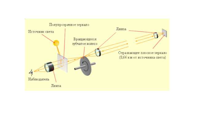Как создаются условия лабораторного замедления света