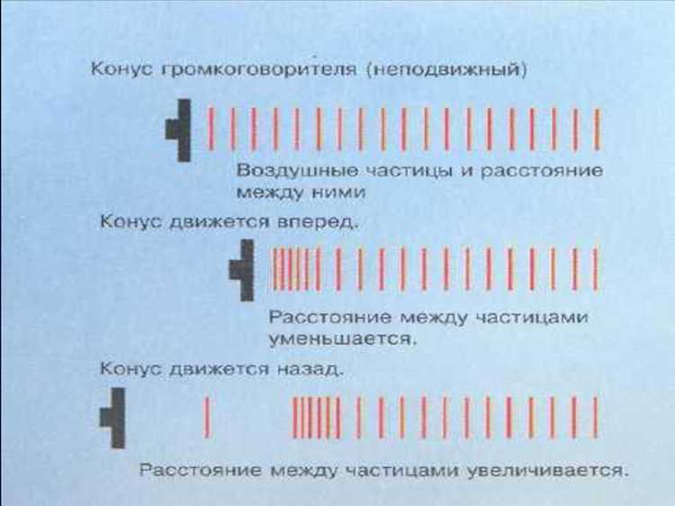 Как герметичные помещения блокируют звуковые волны