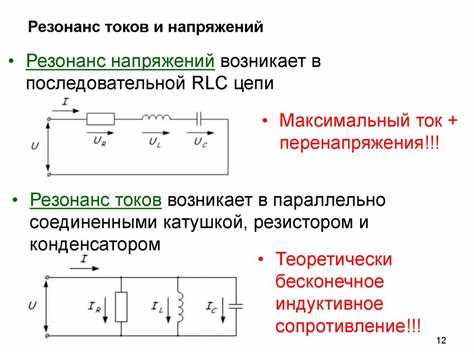 Условия возникновения резонанса в RLC-цепях