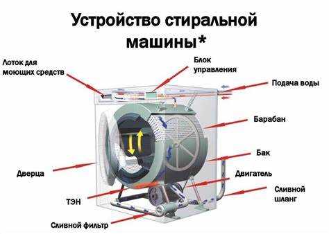 Определение стороны открывания дверцы для разных моделей стиральных машин