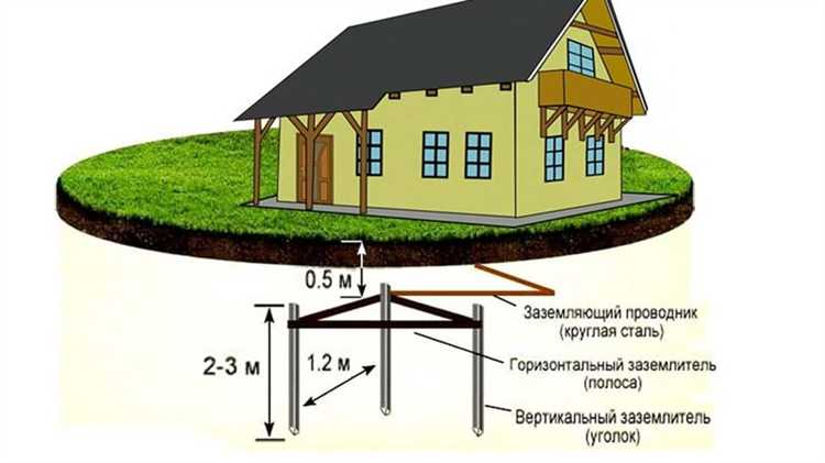Как проверить наличие заземления в квартире самостоятельно