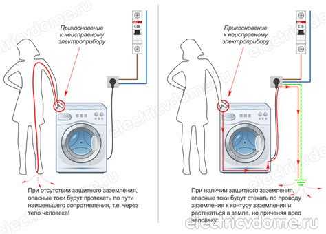 К кому обращаться с жалобой на отсутствие заземления в доме