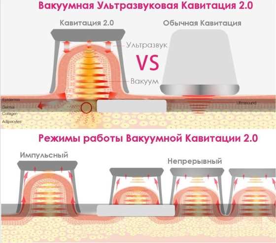 Роль скорости потока жидкости в инициировании кавитации