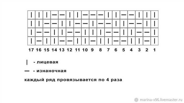 Как сплести основу варежек из еловых прутьев