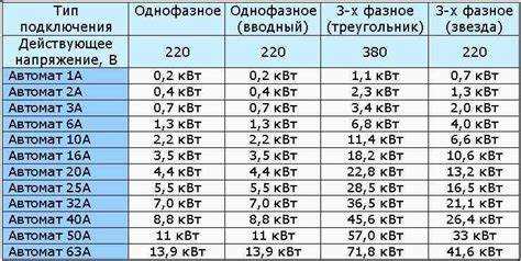 Как понять мощность бытовых приборов через ватты и киловатты