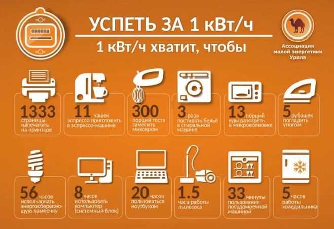 Почему важно различать ватты и киловатты при оплате электроэнергии