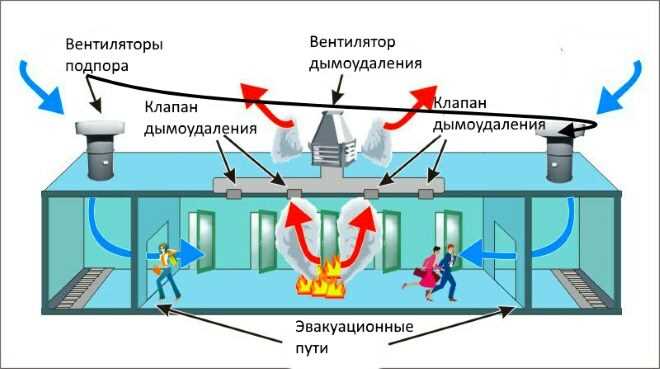 Вентиль перекрывающий воду в квартире чья зона ответственности