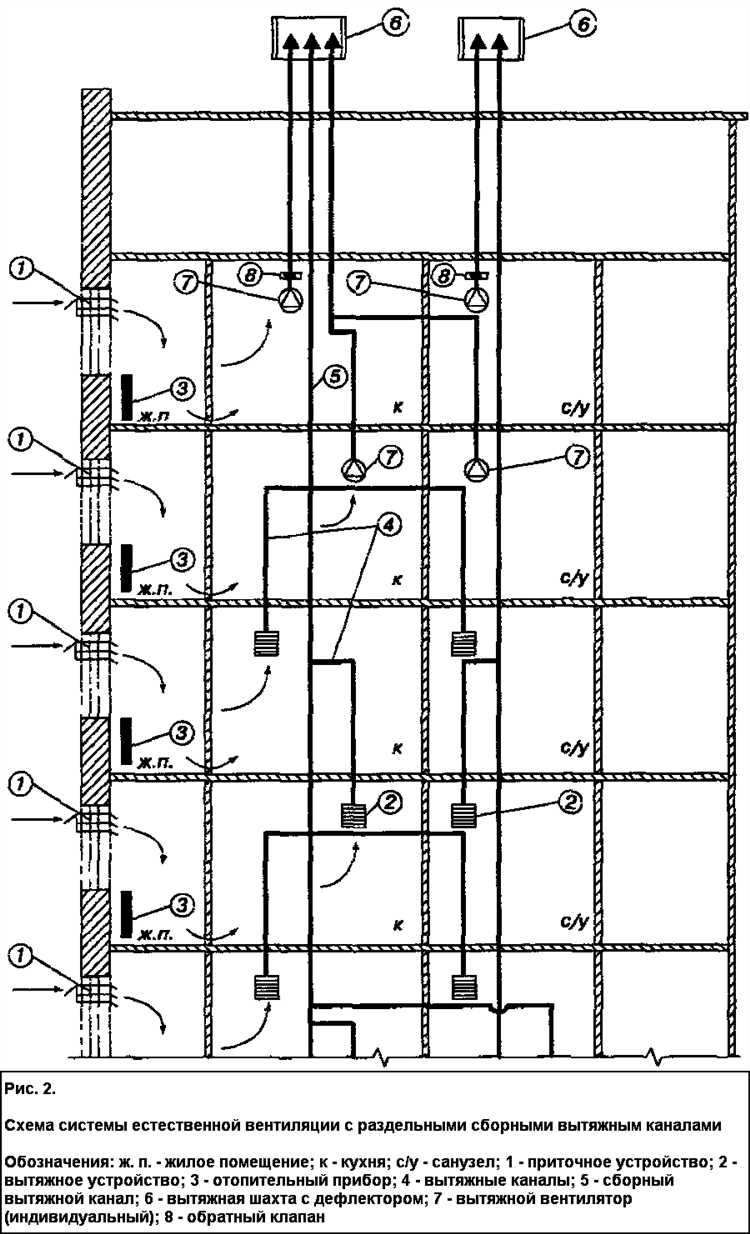 Вентиляционный канал в квартире где находится Вентиляционный канал в квартире где находится