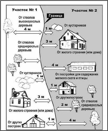 Расстояние до забора при строительстве веранды на границе участка