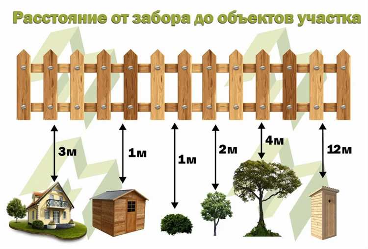 Особенности расчёта расстояния в садоводческих товариществах (СНТ)