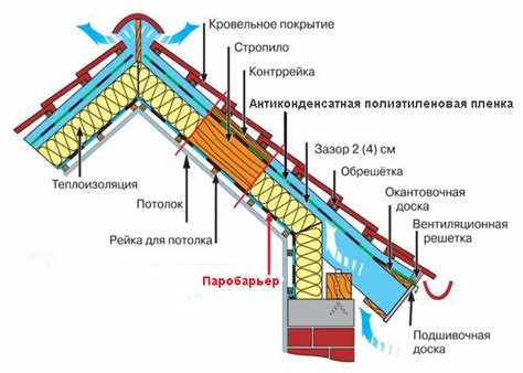 Вес цикл гидроизоляция крыши как выглядит видео