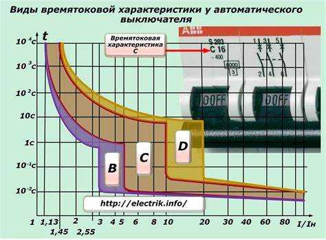 Из чего состоит поворотный выключатель: основные элементы