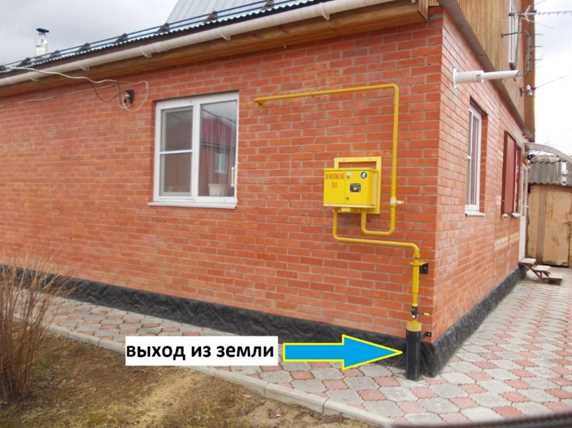 Методы обнаружения выходов газа на местности