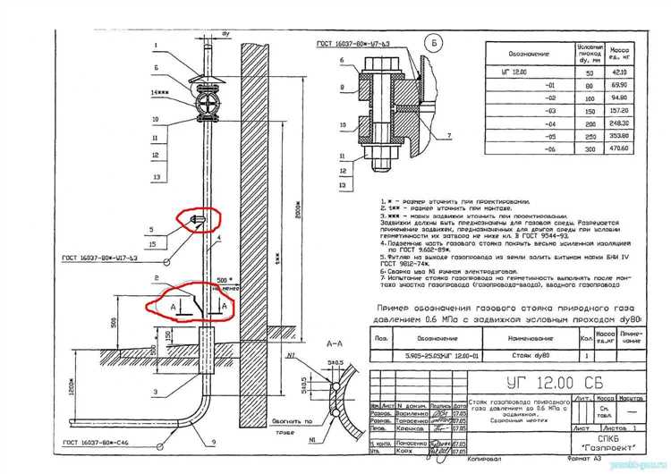 Выход газа из земли как называется