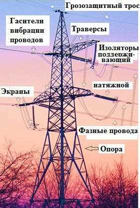 Технические требования и стандарты безопасности для ВЛ 110 кВ
