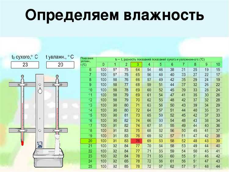 Почему при 100% влажности может не идти дождь
