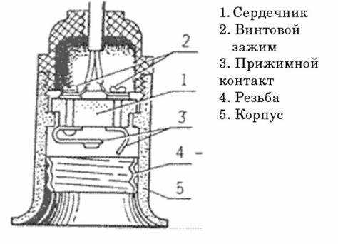 Можно ли заменить один тип патрона на другой и как это сделать