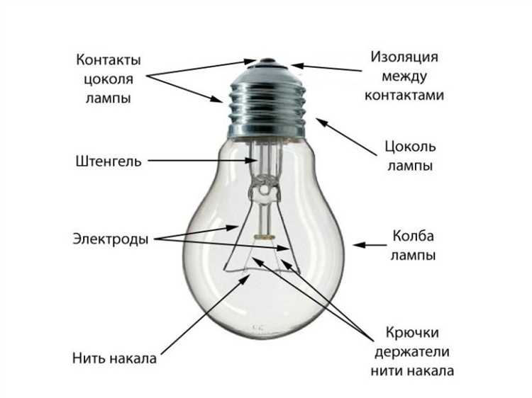 Из каких материалов изготавливают патроны и зачем это важно