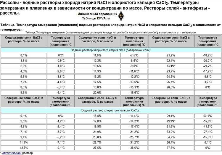 Температура кристаллизации воды в глубоководных условиях