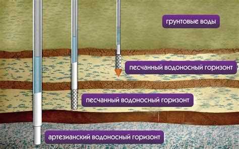 Споры между собственниками: как решаются конфликты по доступу к водоносному горизонту