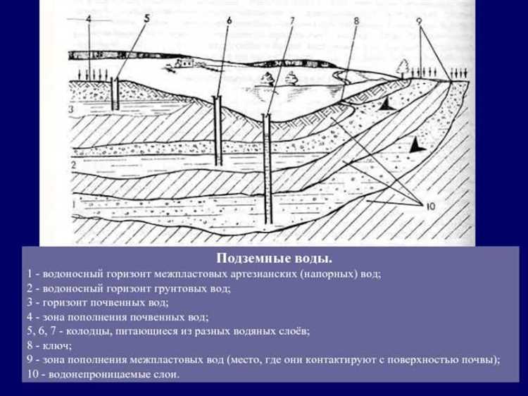 Кому принадлежат водоносные горизонты: разграничение государственной и частной собственности