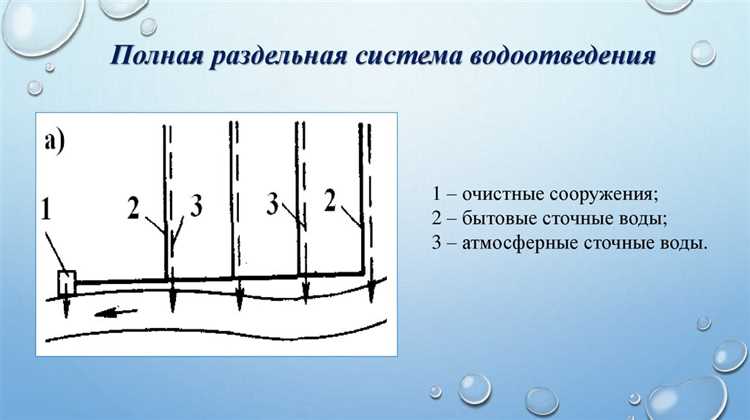 Водоотведение и водоснабжение в чем разница