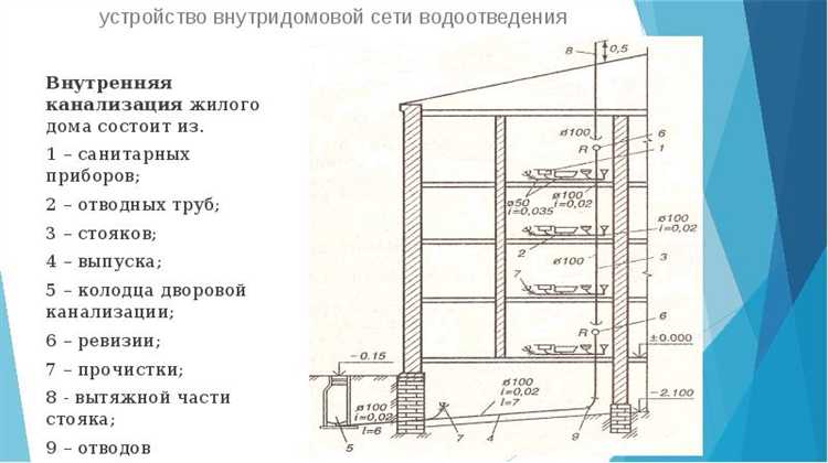 Выбор и подключение бытовой очистной установки для сточных вод