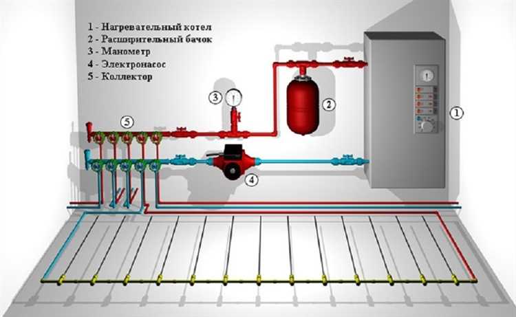 Водяной теплый пол сколько ватт на м2