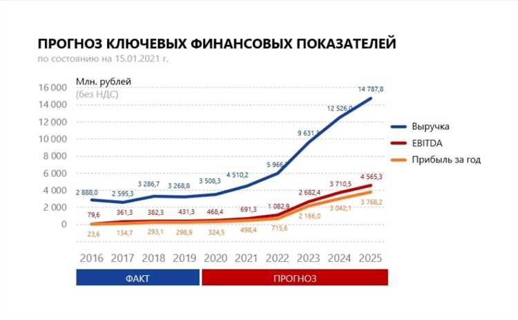 Технические требования и стандарты для XL XC компонентов