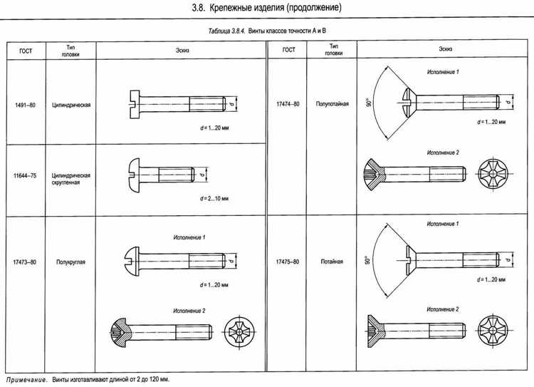 Регулировка высоты и наклона клавиатурного механизма с помощью юстировочных винтов