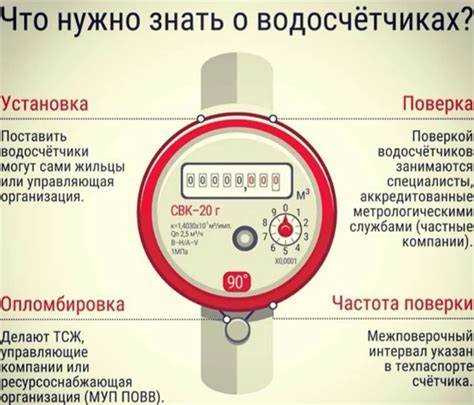За чей счет меняются счетчики на воду в квартире