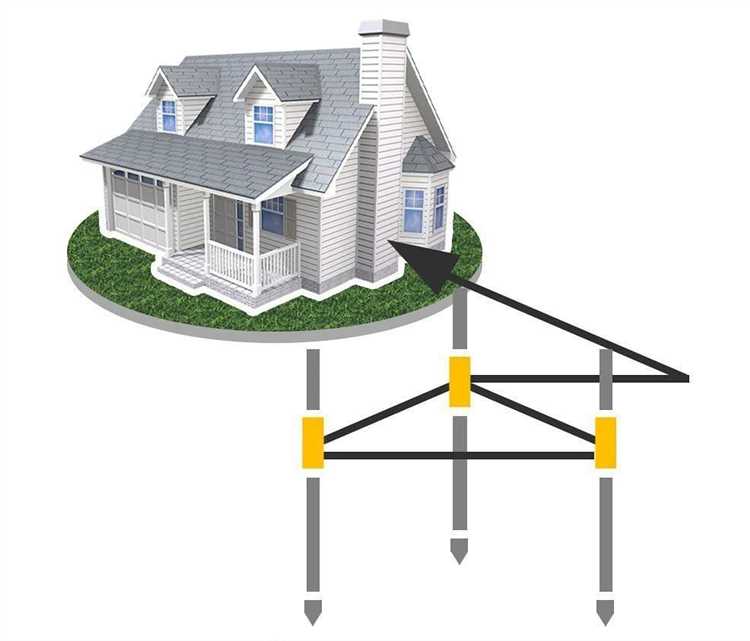 Как защитить бытовую технику от перепадов напряжения с помощью заземления