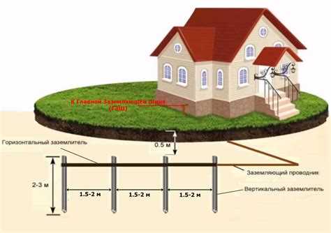 Зачем нужно заземление в частном доме