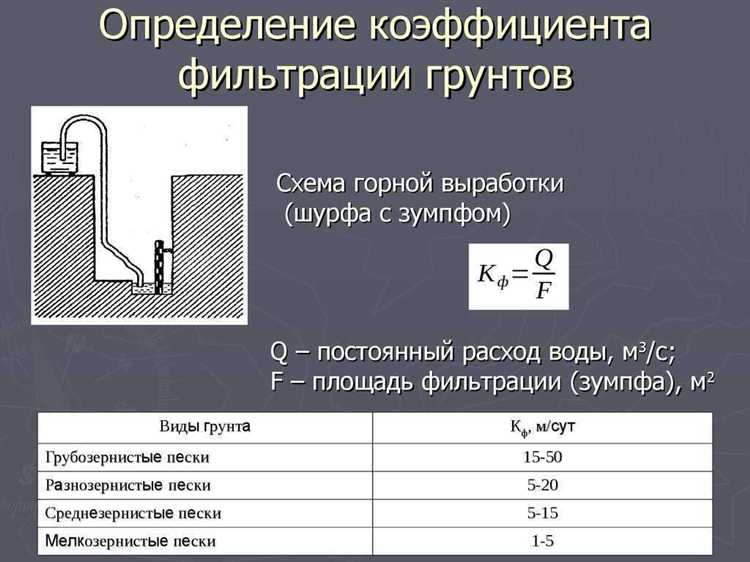 Ошибки при поливке песка водой перед уплотнением